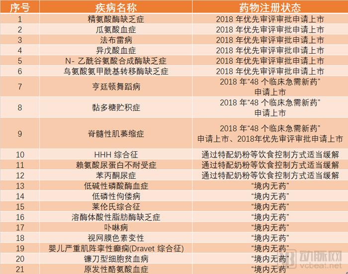 《2019中國罕見病藥物可及性報告》發(fā)布，僅29種藥物被納入醫(yī)保-肽度TIMEDOO