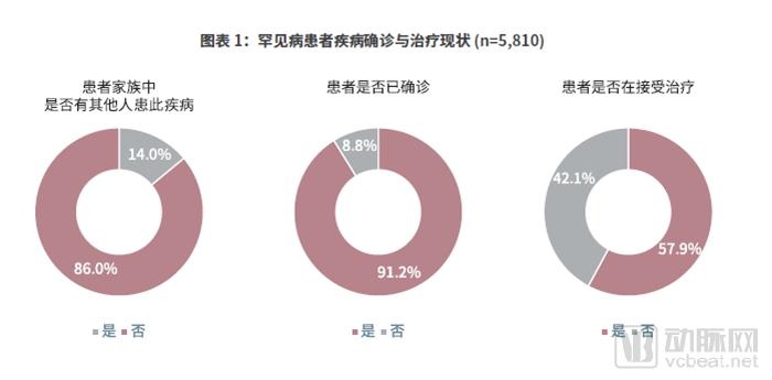 《2019中國罕見病藥物可及性報告》發(fā)布，僅29種藥物被納入醫(yī)保-肽度TIMEDOO