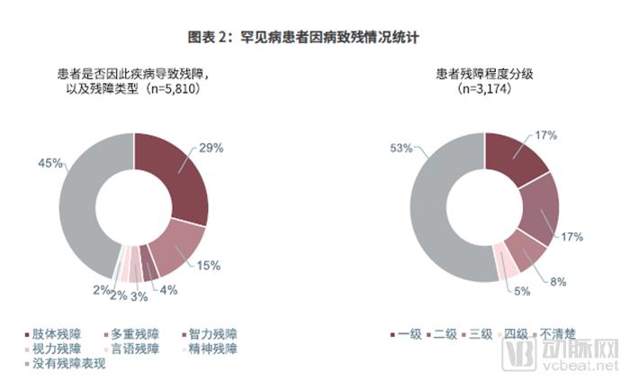 《2019中國罕見病藥物可及性報告》發(fā)布，僅29種藥物被納入醫(yī)保-肽度TIMEDOO