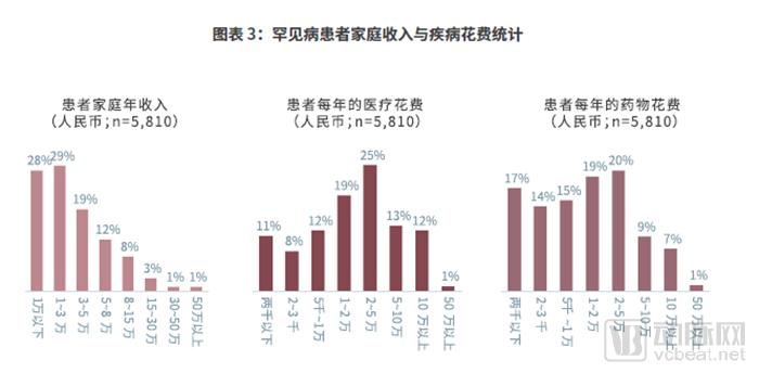 《2019中國罕見病藥物可及性報告》發(fā)布，僅29種藥物被納入醫(yī)保-肽度TIMEDOO