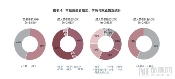 《2019中國罕見病藥物可及性報告》發(fā)布，僅29種藥物被納入醫(yī)保-肽度TIMEDOO