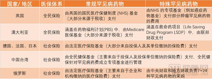 《2019中國罕見病藥物可及性報告》發(fā)布，僅29種藥物被納入醫(yī)保-肽度TIMEDOO