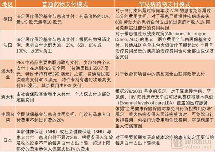 《2019中國罕見病藥物可及性報告》發(fā)布，僅29種藥物被納入醫(yī)保-肽度TIMEDOO