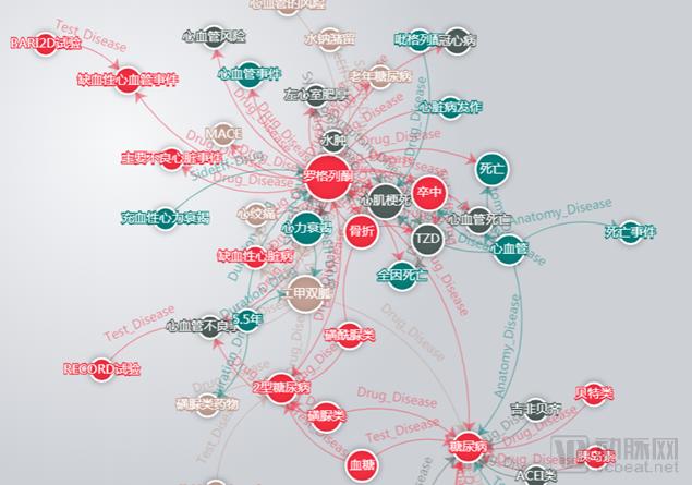 阿里與瑞金醫(yī)院發(fā)布首個(gè)機(jī)器智能糖尿病知識(shí)圖譜，全球8個(gè)國(guó)家近2000位開發(fā)者參建-肽度TIMEDOO