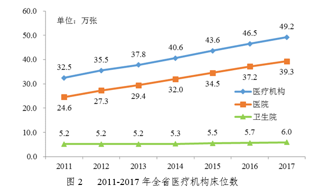 衛(wèi)健委：2017年廣東省醫(yī)療衛(wèi)生資源和醫(yī)療服務(wù)情況簡報-肽度TIMEDOO
