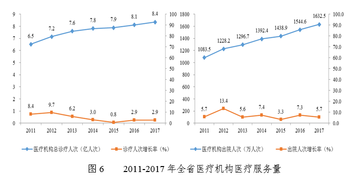衛(wèi)健委：2017年廣東省醫(yī)療衛(wèi)生資源和醫(yī)療服務(wù)情況簡報-肽度TIMEDOO