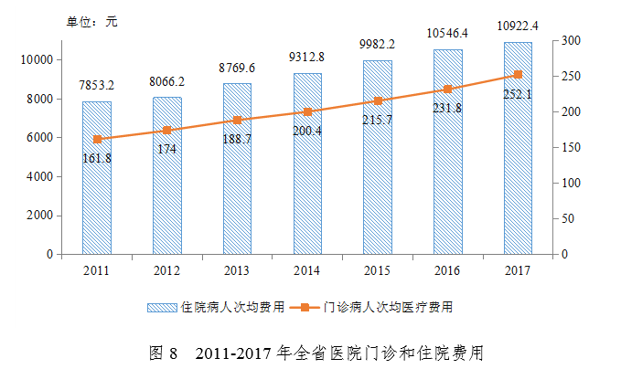 衛(wèi)健委：2017年廣東省醫(yī)療衛(wèi)生資源和醫(yī)療服務(wù)情況簡報-肽度TIMEDOO