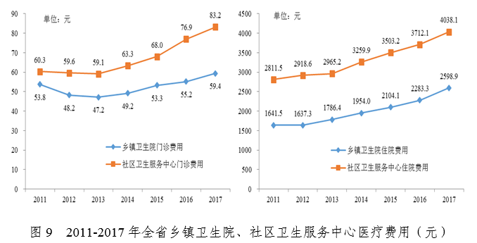 衛(wèi)健委：2017年廣東省醫(yī)療衛(wèi)生資源和醫(yī)療服務(wù)情況簡報-肽度TIMEDOO