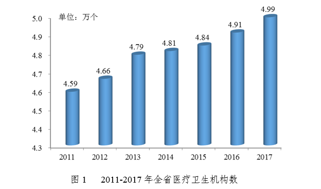 衛(wèi)健委：2017年廣東省醫(yī)療衛(wèi)生資源和醫(yī)療服務(wù)情況簡報-肽度TIMEDOO