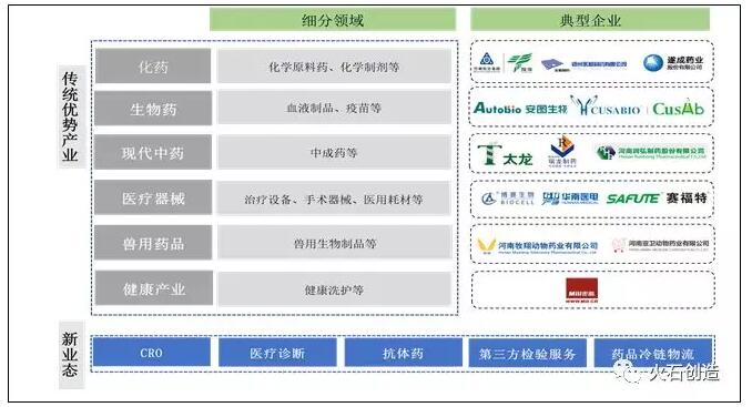 鄭州市生物醫(yī)藥產(chǎn)業(yè)發(fā)展研究-肽度TIMEDOO