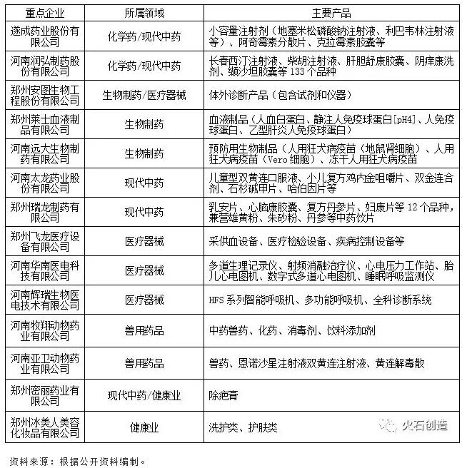 鄭州市生物醫(yī)藥產(chǎn)業(yè)發(fā)展研究-肽度TIMEDOO