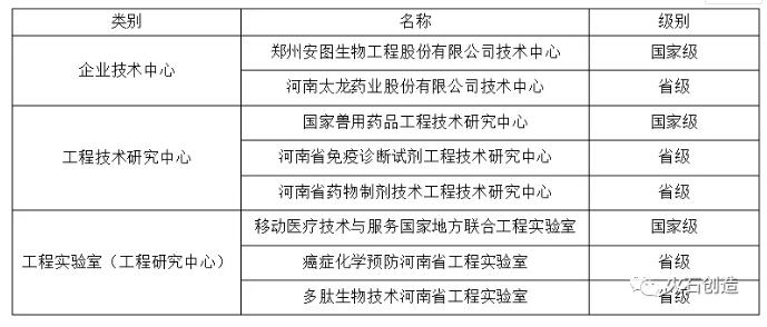 鄭州市生物醫(yī)藥產(chǎn)業(yè)發(fā)展研究-肽度TIMEDOO