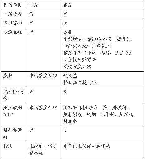 1.jpg 國家衛(wèi)健委兒童社區(qū)獲得性肺炎診療規(guī)范(2019年版)發(fā)布-肽度TIMEDOO