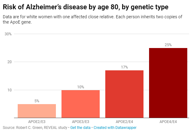 3個(gè)月之后，人類將迎百年抗?fàn)幇⒋暮Ｄ罴みM(jìn)嘗試-肽度TIMEDOO