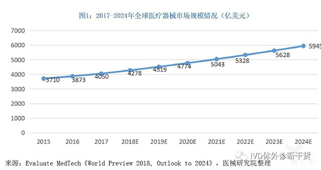 1.jpg 2019年最新中國(guó)醫(yī)療器械藍(lán)皮書-肽度TIMEDOO