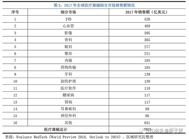 2.jpg 2019年最新中國(guó)醫(yī)療器械藍(lán)皮書-肽度TIMEDOO