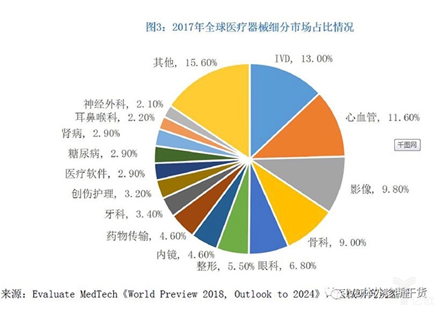 3.jpg 2019年最新中國(guó)醫(yī)療器械藍(lán)皮書-肽度TIMEDOO