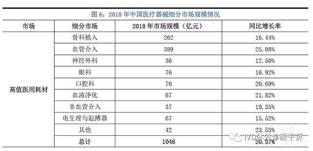 6.jpg 2019年最新中國(guó)醫(yī)療器械藍(lán)皮書-肽度TIMEDOO
