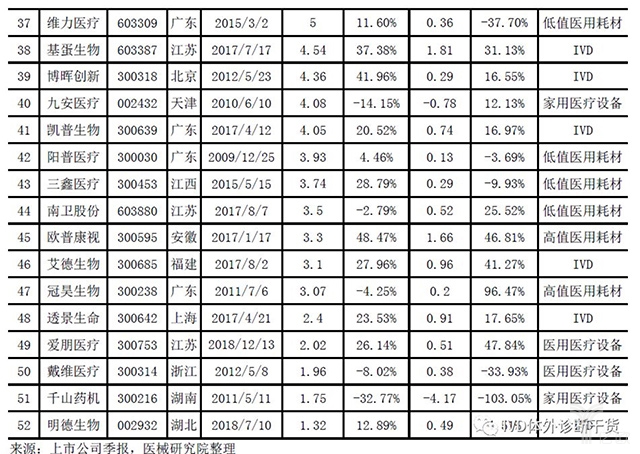 11.jpg 2019年最新中國(guó)醫(yī)療器械藍(lán)皮書-肽度TIMEDOO