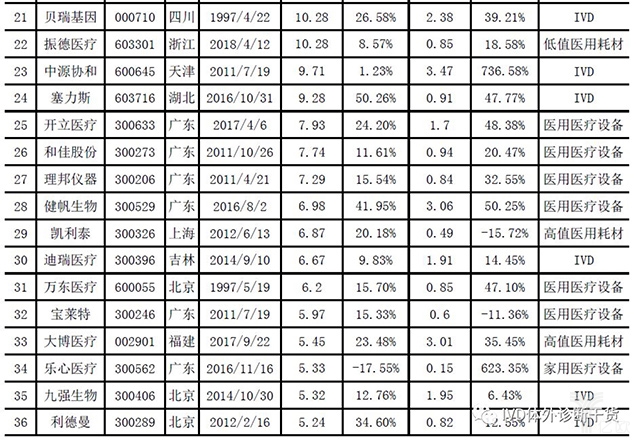 10.jpg 2019年最新中國(guó)醫(yī)療器械藍(lán)皮書-肽度TIMEDOO
