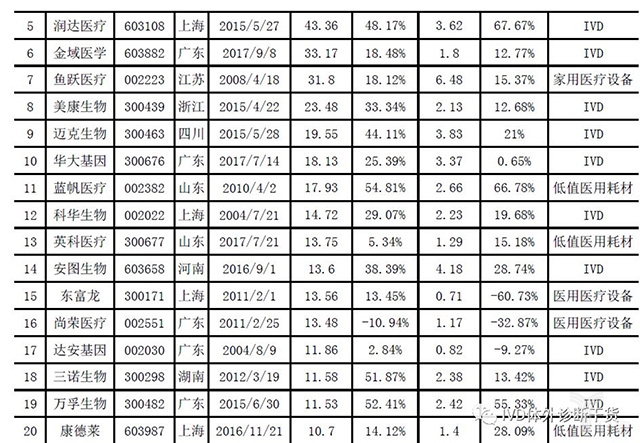 9.jpg 2019年最新中國(guó)醫(yī)療器械藍(lán)皮書-肽度TIMEDOO