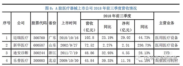 8.jpg 2019年最新中國(guó)醫(yī)療器械藍(lán)皮書-肽度TIMEDOO