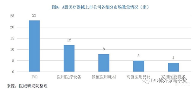 12.jpg 2019年最新中國(guó)醫(yī)療器械藍(lán)皮書-肽度TIMEDOO