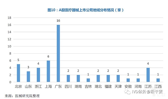 13.jpg 2019年最新中國(guó)醫(yī)療器械藍(lán)皮書-肽度TIMEDOO