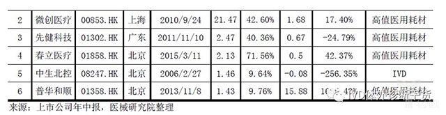 15.jpg 2019年最新中國(guó)醫(yī)療器械藍(lán)皮書-肽度TIMEDOO
