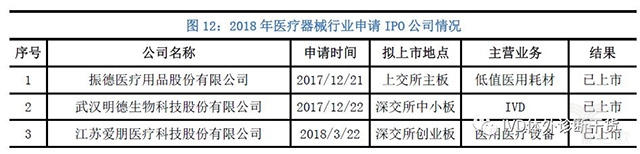 14.jpg 2019年最新中國(guó)醫(yī)療器械藍(lán)皮書-肽度TIMEDOO