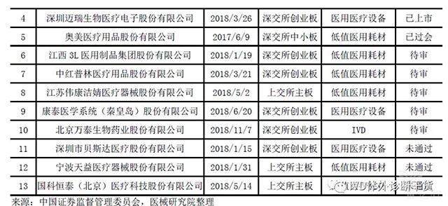 17.jpg 2019年最新中國(guó)醫(yī)療器械藍(lán)皮書-肽度TIMEDOO
