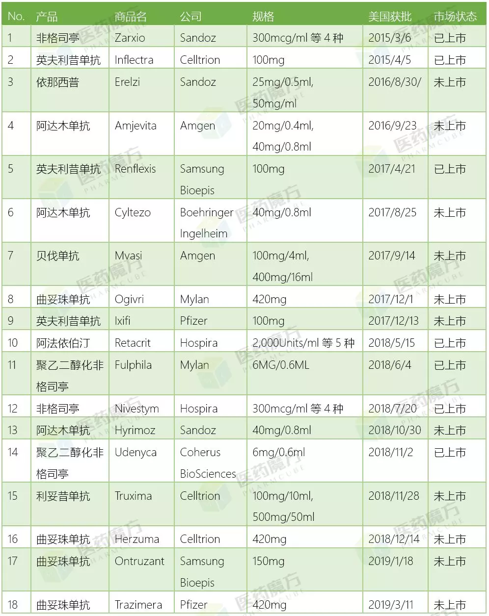 微信圖片_20190318103056.png 美國生物類似藥概覽-肽度TIMEDOO