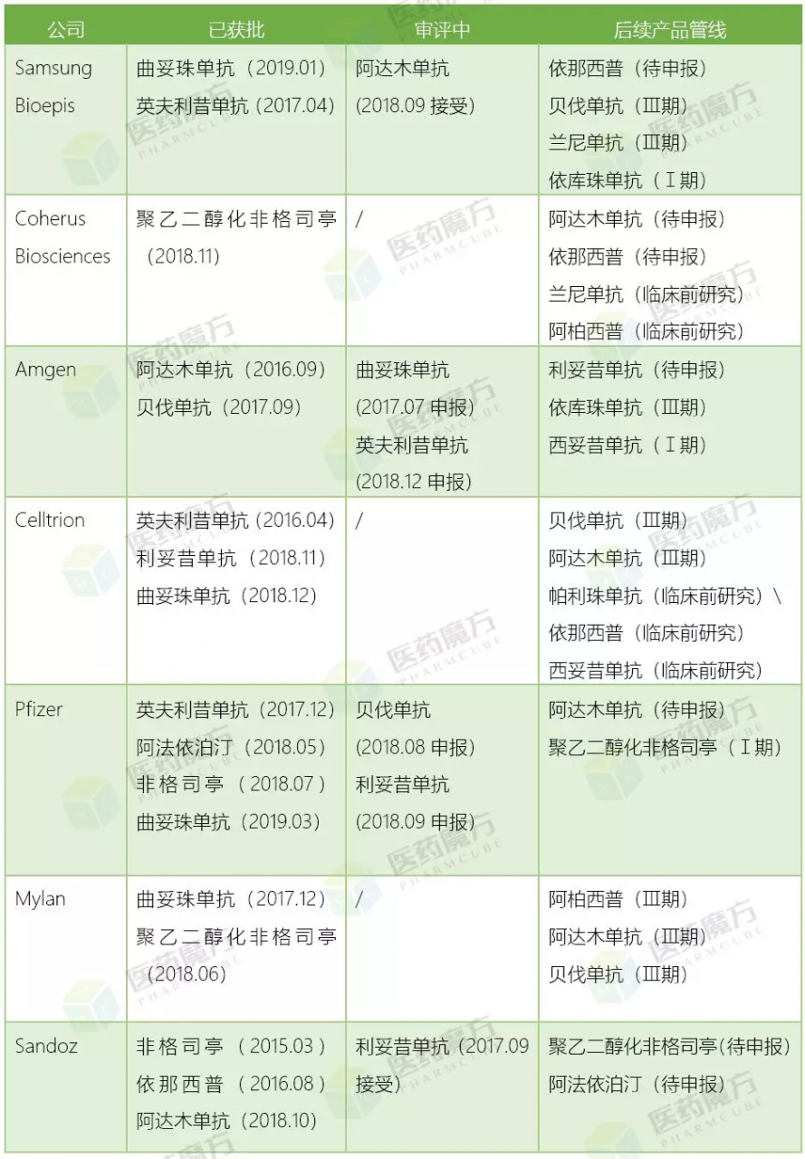 微信圖片_20190318103104.png 美國生物類似藥概覽-肽度TIMEDOO
