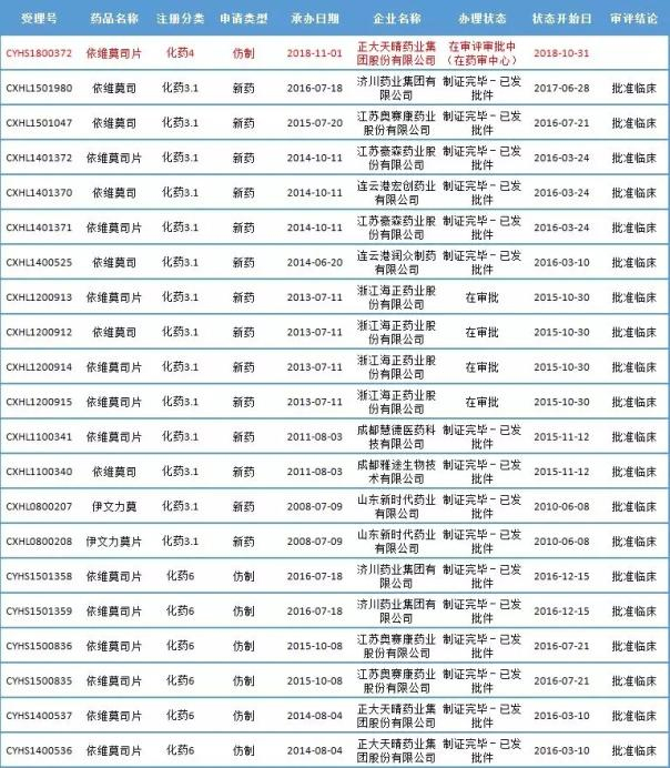 腎癌首創(chuàng)、首仿藥誰將搶先上市？-肽度TIMEDOO