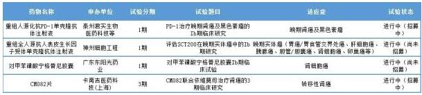 腎癌首創(chuàng)、首仿藥誰將搶先上市？-肽度TIMEDOO