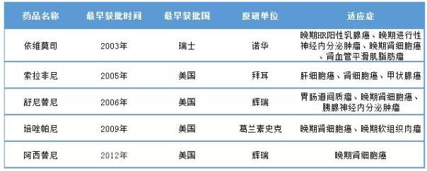 腎癌首創(chuàng)、首仿藥誰將搶先上市？-肽度TIMEDOO