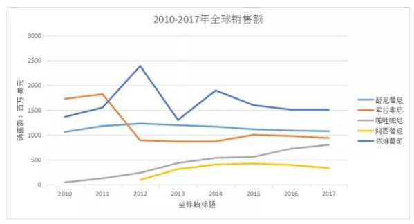 腎癌首創(chuàng)、首仿藥誰將搶先上市？-肽度TIMEDOO