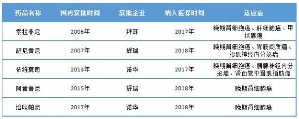 腎癌首創(chuàng)、首仿藥誰將搶先上市？-肽度TIMEDOO