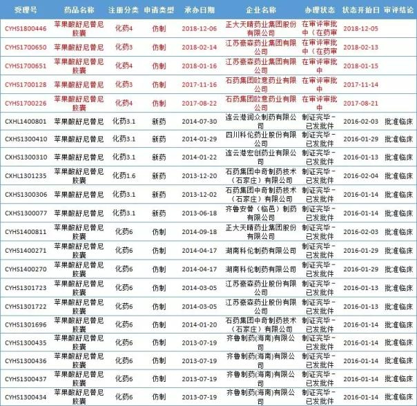 腎癌首創(chuàng)、首仿藥誰將搶先上市？-肽度TIMEDOO