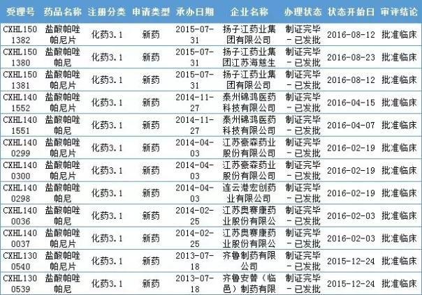 腎癌首創(chuàng)、首仿藥誰將搶先上市？-肽度TIMEDOO