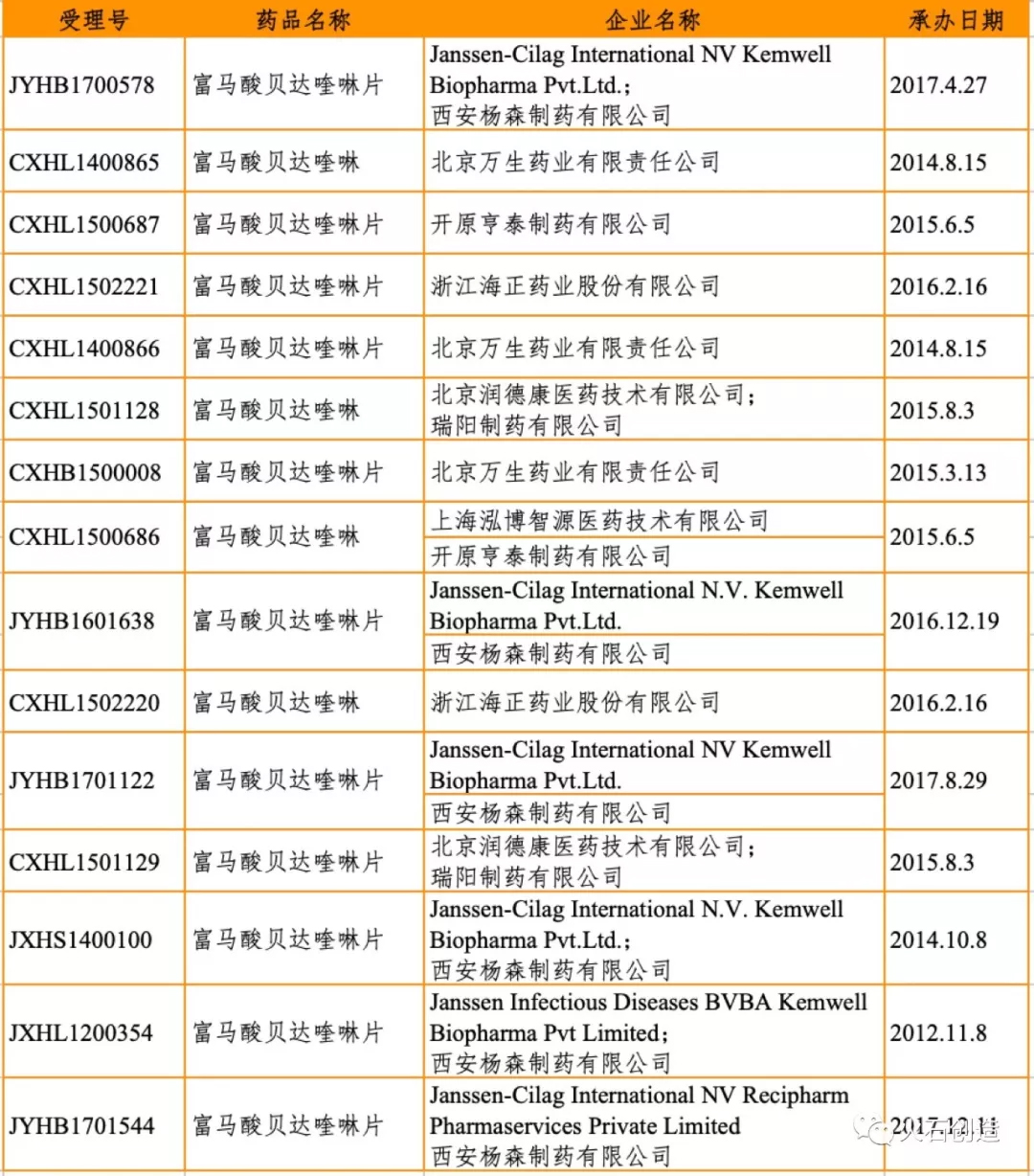 未標(biāo)題-2.jpg 國(guó)內(nèi)抗結(jié)核用藥市場(chǎng)及產(chǎn)品解讀-肽度TIMEDOO