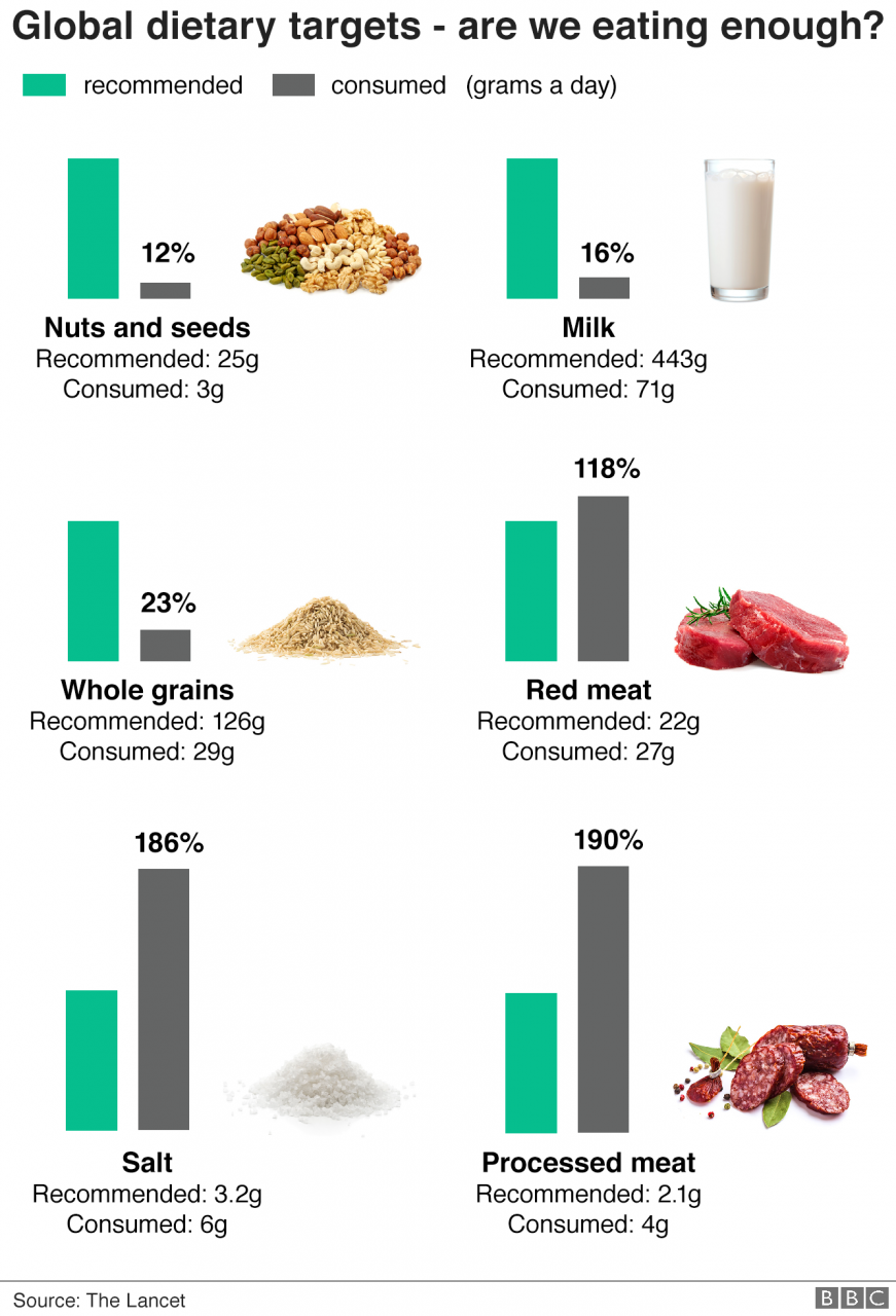 可怕！全球有五分之一的死亡與不良飲食有關(guān)-肽度TIMEDOO