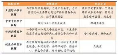 2.jpg 2018年中醫(yī)館發(fā)展白皮書-肽度TIMEDOO