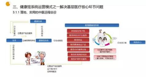 360截圖20190408161401136.jpg 2018年中醫(yī)館發(fā)展白皮書-肽度TIMEDOO