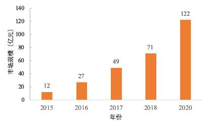 可穿戴醫(yī)療設(shè)備市場(chǎng)研究-肽度TIMEDOO