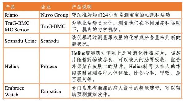 可穿戴醫(yī)療設(shè)備市場(chǎng)研究-肽度TIMEDOO