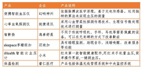 可穿戴醫(yī)療設(shè)備市場(chǎng)研究-肽度TIMEDOO