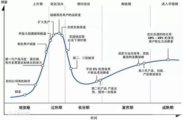 1.jpg 基因行業(yè)的“軍閥混戰(zhàn)”-肽度TIMEDOO