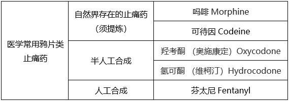 從救人到害人:止痛劑芬太尼如何瞬間奪命-肽度TIMEDOO