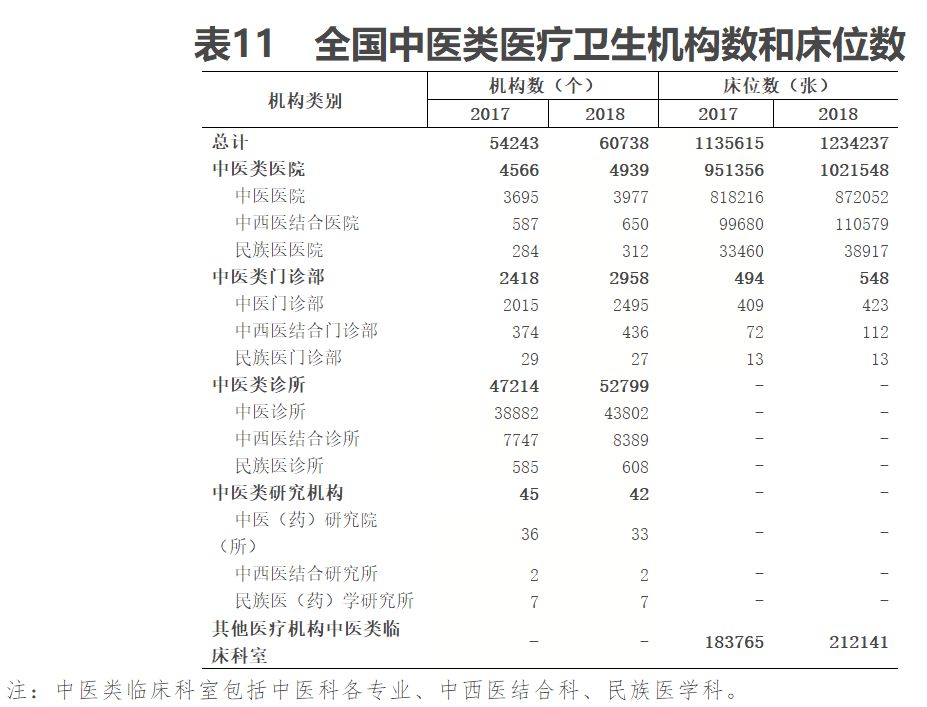 676家公立醫(yī)院消失-肽度TIMEDOO
